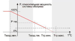 logic